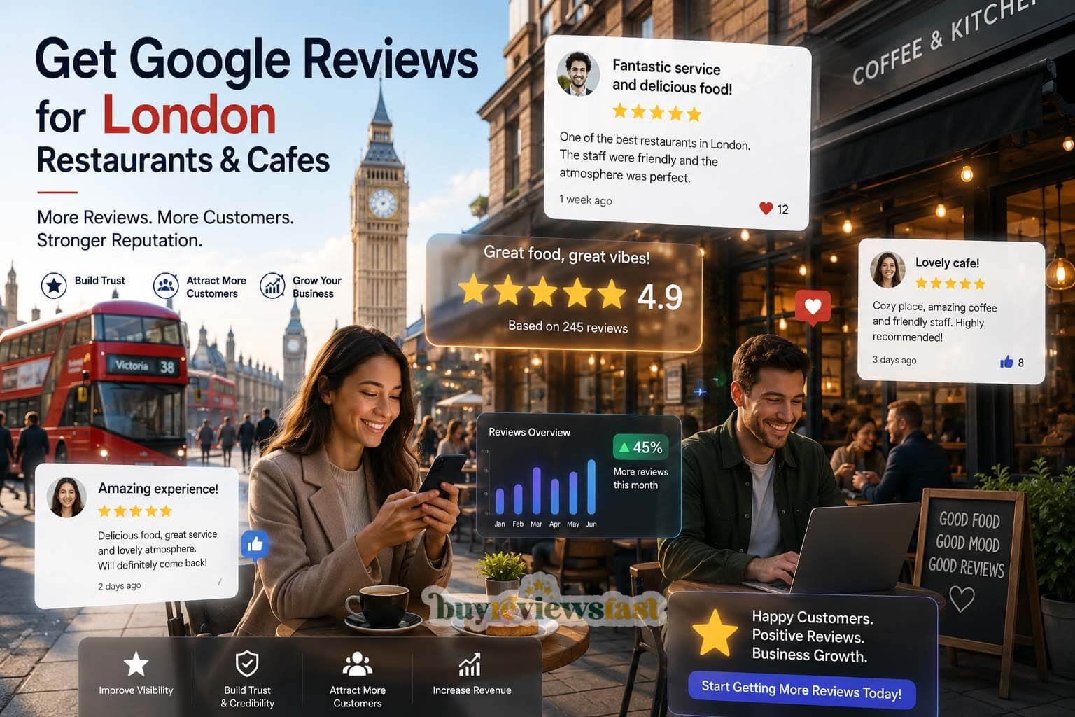 Get Google Reviews for London Restaurants & Cafes